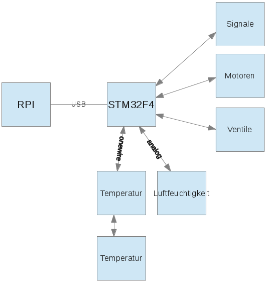 architektur.png architektur.png